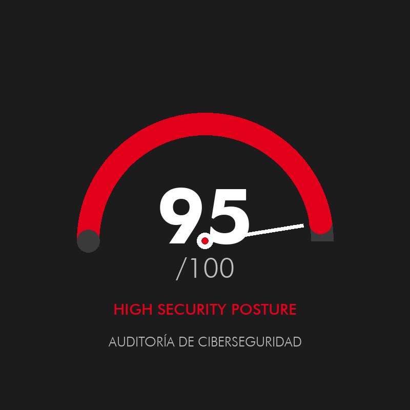 Auditoria de ciberseguridad 95/100, High Security Posture - caso de exito